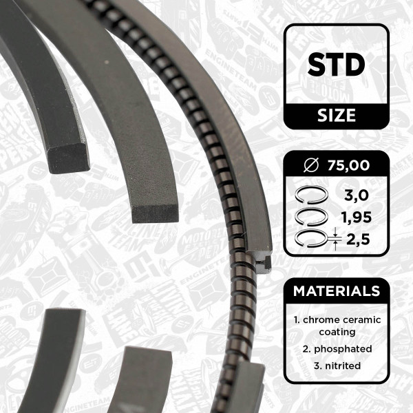 R1004100, Piston Ring Kit, Piston rings - 1 piston set, ET ENGINETEAM, Citroen Ford Peugeot 1,6HDI/TDCi 2004+, 0640S7, 08-424000-00, 800054940000, 9-3758-00, 800054910000