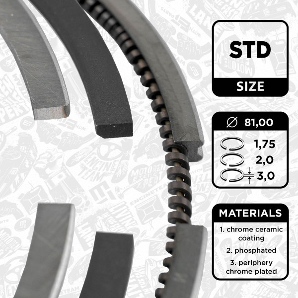 R1005600, Piston Ring Kit, Piston rings - 1 piston set, ET ENGINETEAM, Skoda VW Audi Seat 2,0TDI 2003+, 03G198151, 08-139500-00, 800070540000, 9-5080-00, 800070510000