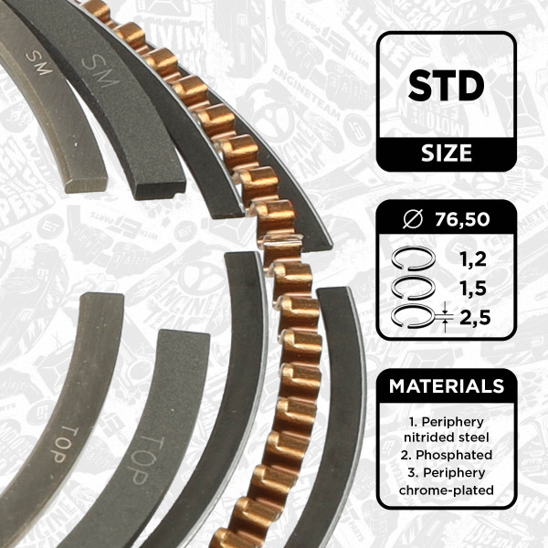 R1006100, Kolbenringsatz, Kolbenringsatz für 1 Kolben, ET ENGINETEAM, Skoda VW Audi Seat 1,4i 1993-2010, 030198151F, 032107301H, 030198151E, 800042110000, 800042140000