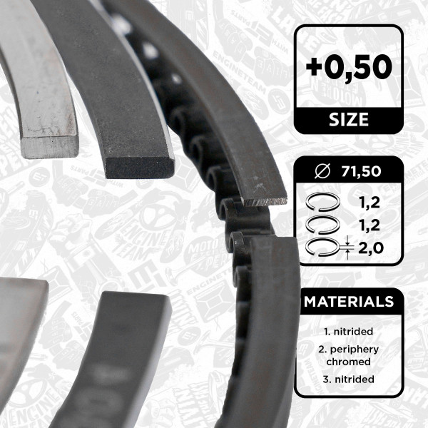 R1010650, Piston Ring Kit, Piston rings - 1 piston set, ET ENGINETEAM, 800114111050