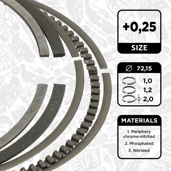 R1012025, Piston Ring Kit, Piston rings - 1 piston set, ET ENGINETEAM, Ford B-Max C-Max Fiesta Focus Transit Courier Mondeo M2D2 M2GA SFCB 1,0 EcoBoost 2012+